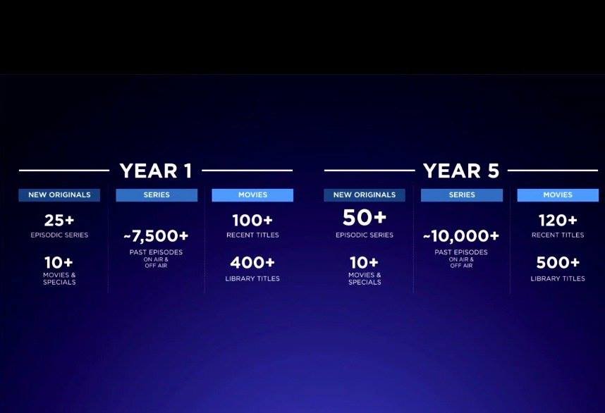 Voici tout ce qu'il faut savoir sur Disney+ la plateforme de vidéo sur demande