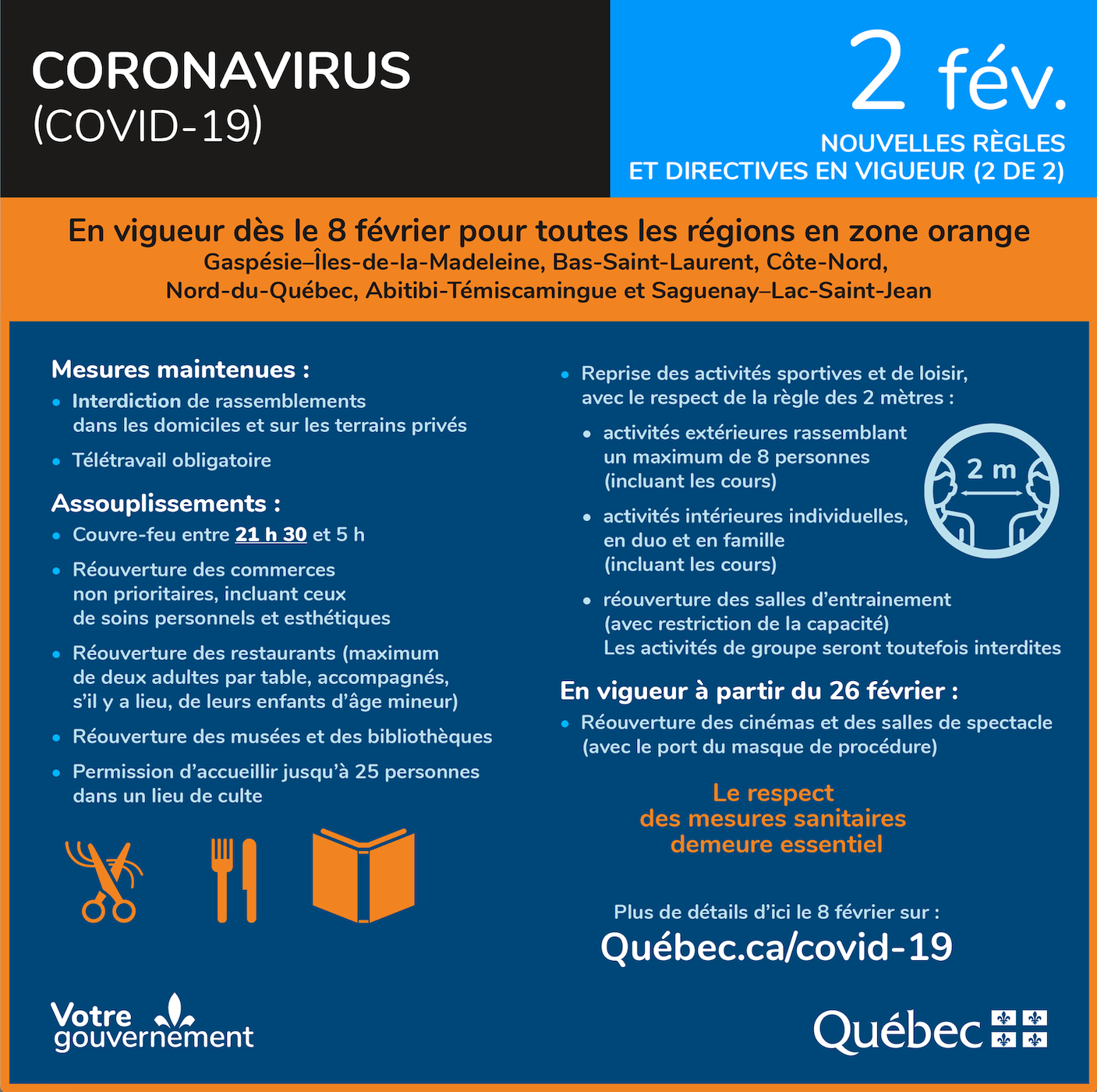 Rappel des mesures actuelles en zone orange