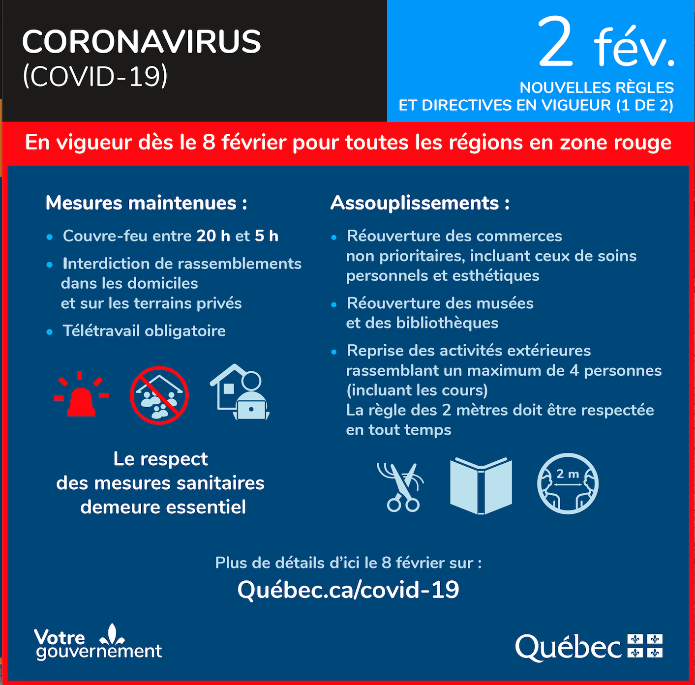 Rappel des mesures actuelles en zone rouge